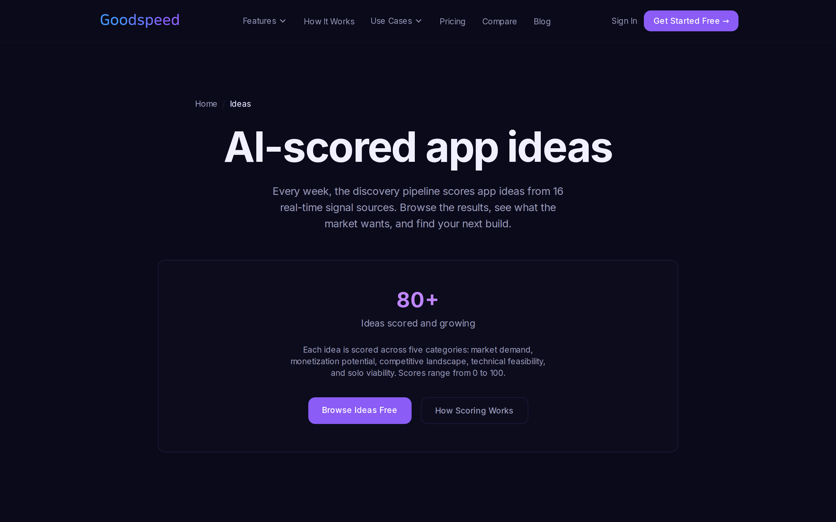 Goodspeed scored idea detail view