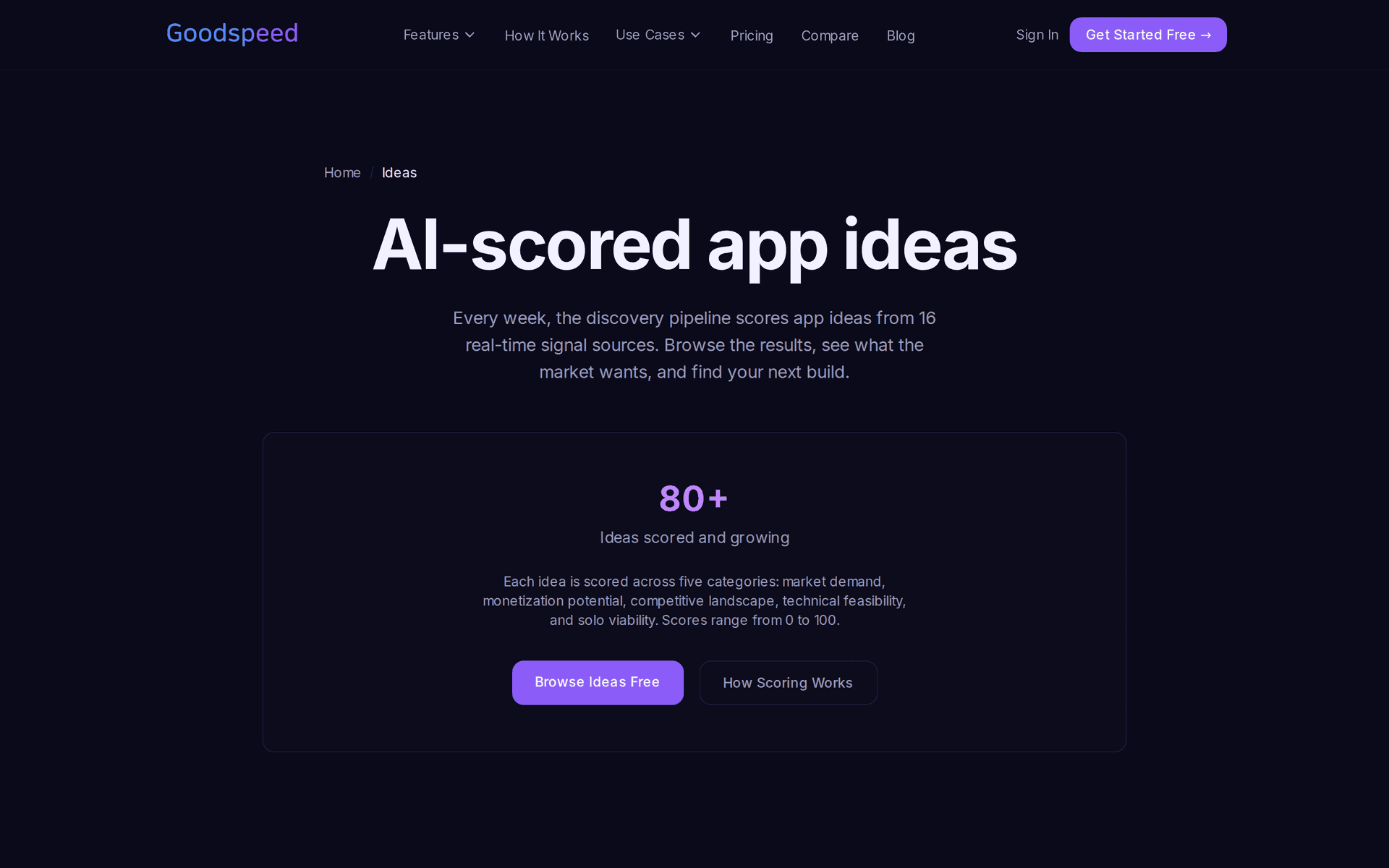 Goodspeed idea discovery feed
